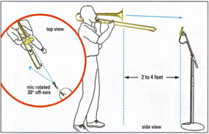 mic position for recording trombone